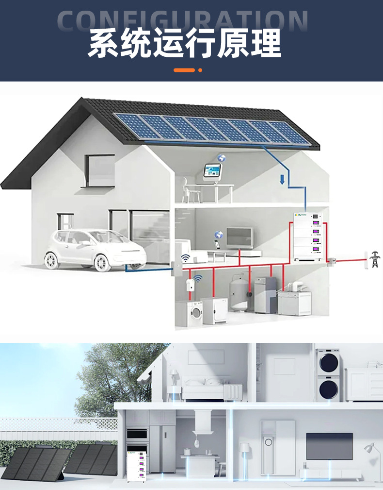 工商储：100kw+215度电