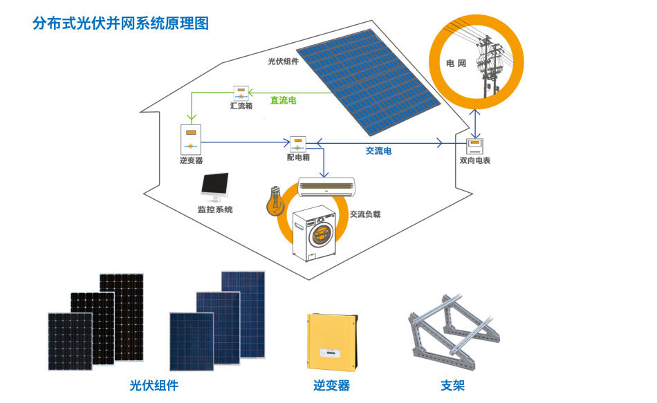 分布式并网发电站原理图