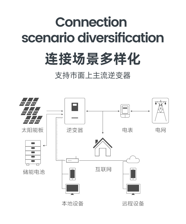 5kw 10度电（堆叠式 逆储一体机）